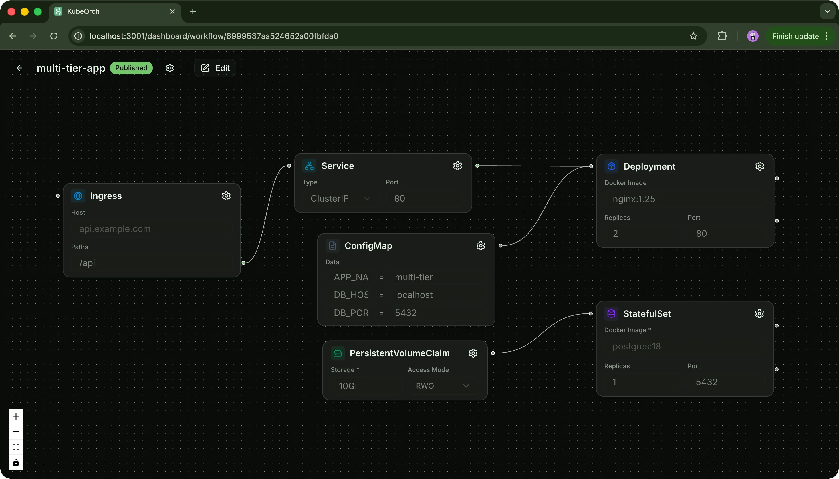 KubeOrch visual workflow canvas connecting Kubernetes resources
