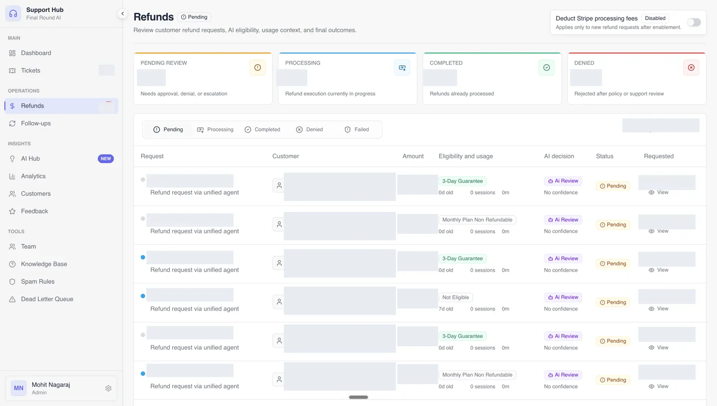 Permanently redacted refund-review workspace showing eligibility, AI review, and workflow status